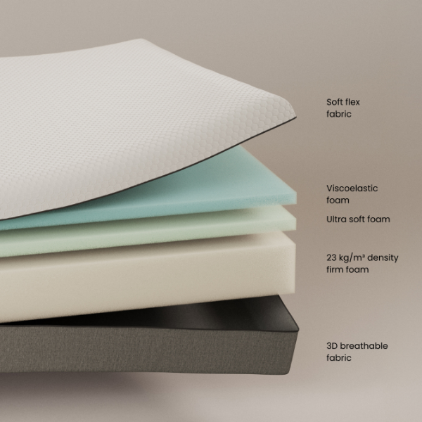 Picture of Eva mattress